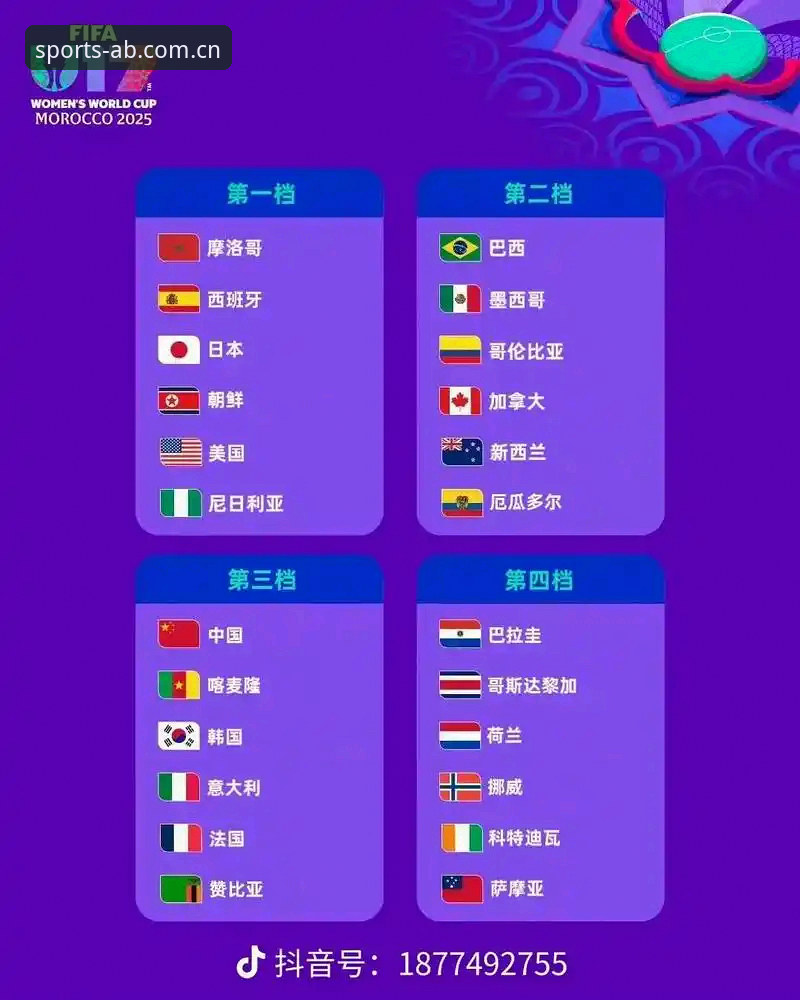 2026AB体育安卓客户端 U17世界杯分组揭晓:中国男女足新生代迎来硬仗与机遇