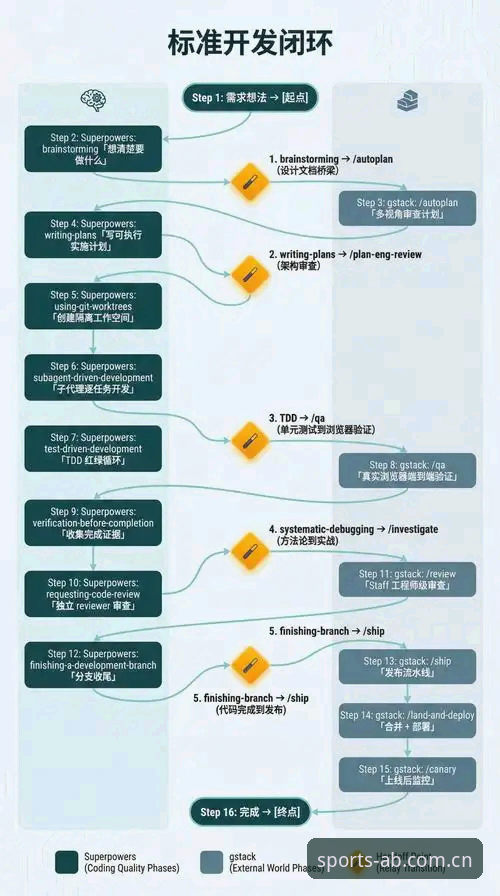 AB体育赛事预测对比 资深用户分享AB体育赛事预测对比实战心得:从数据到决策的全流程经验